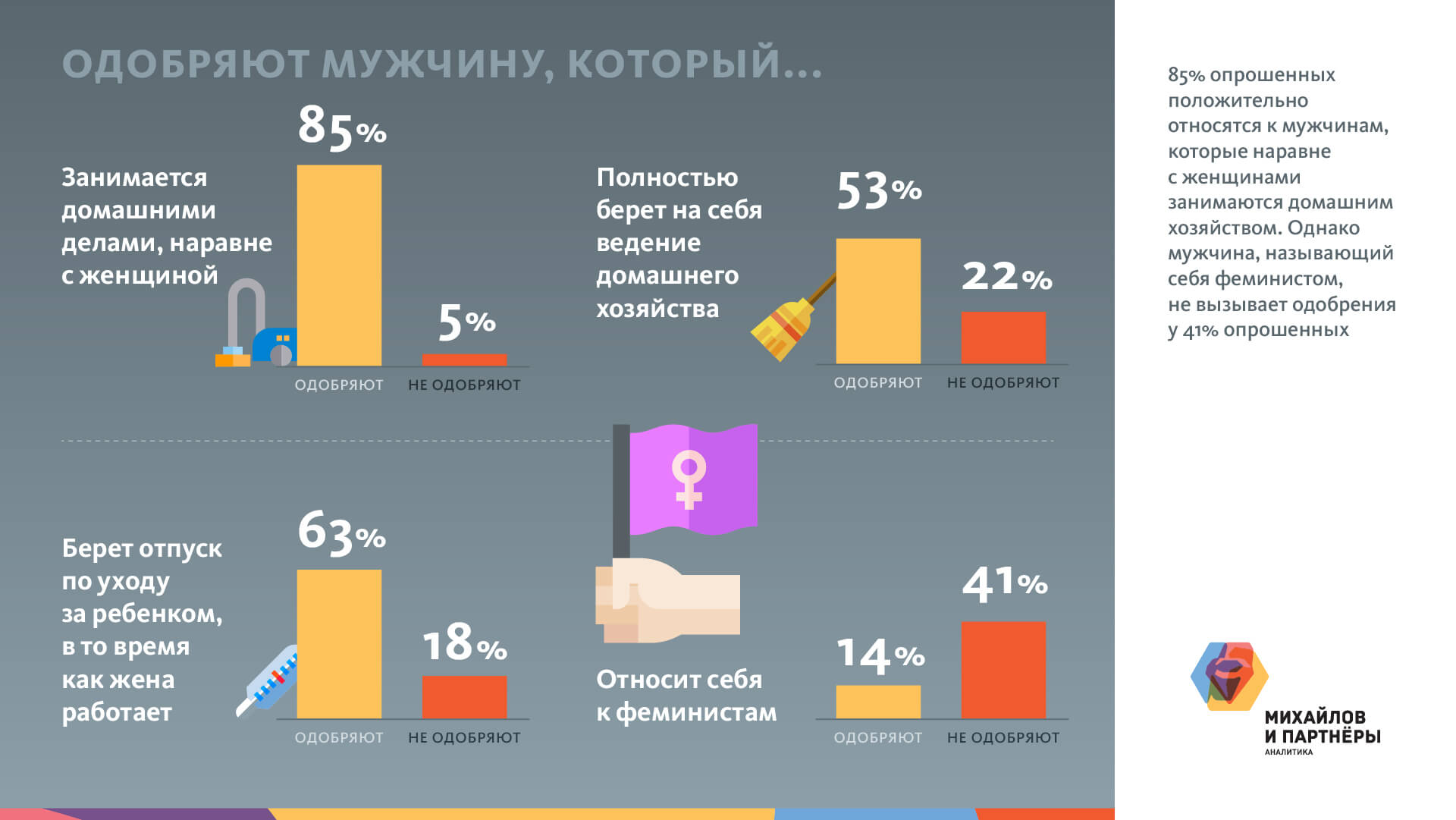 Партнеры проекта и собственный вклад